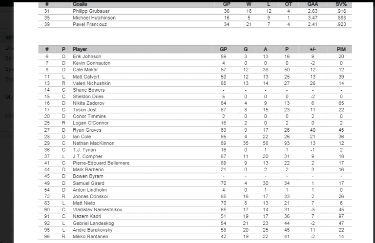 Avalanche playoff roster