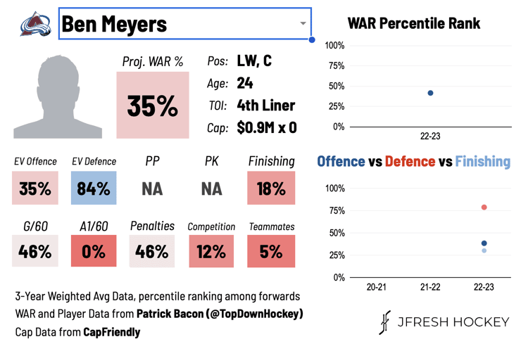 Ben Meyers
