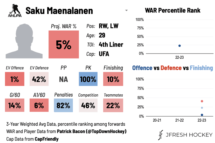 Saku Maenalanen