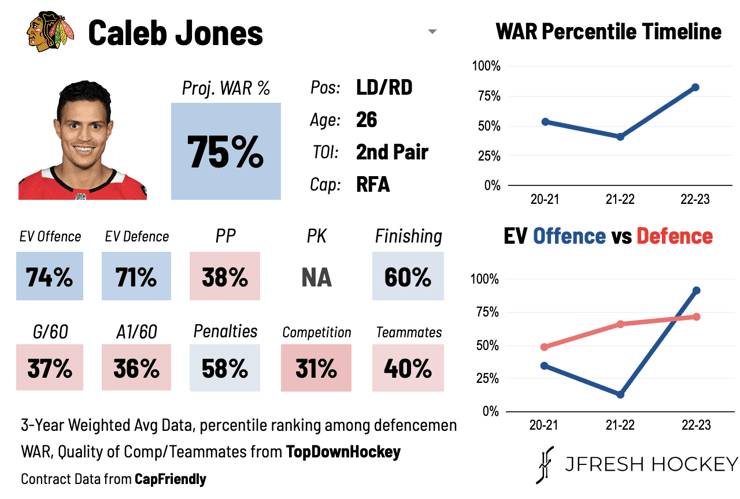 Caleb jones