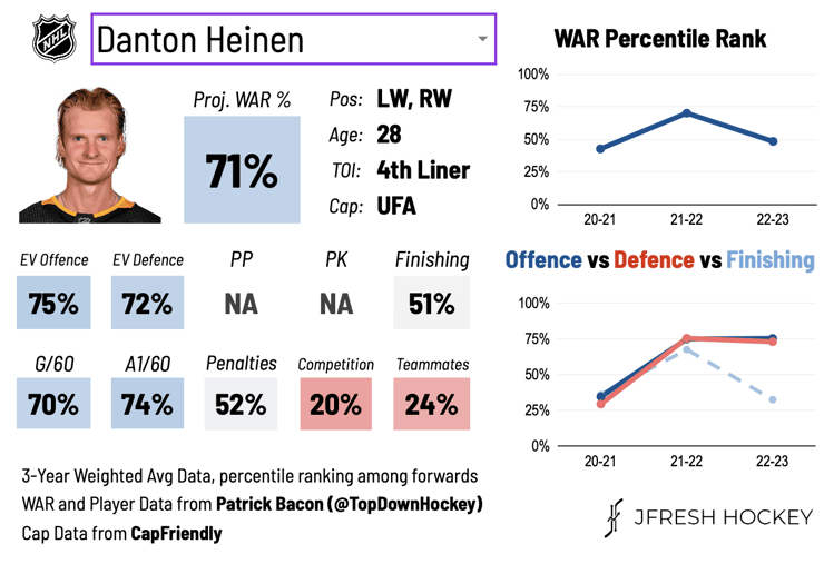 heinen