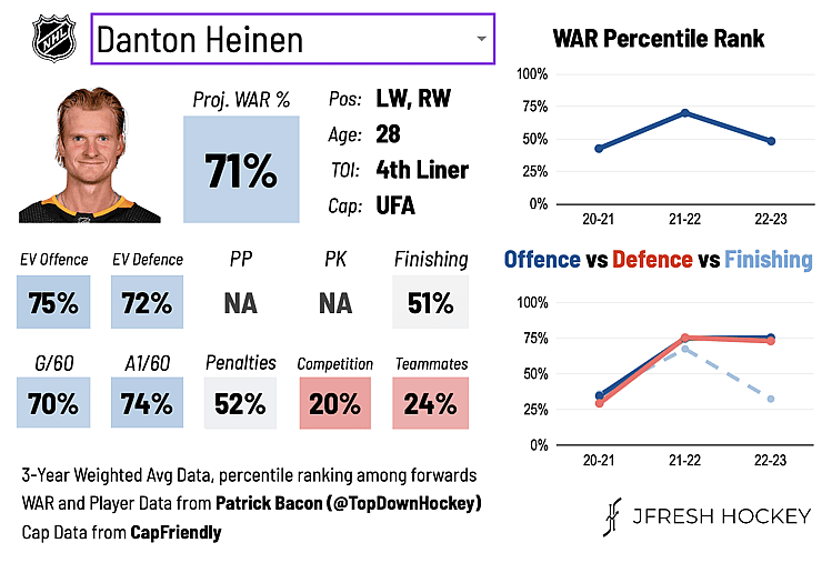 heinen
