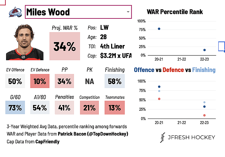 JFresh Miles Wood Avalanche